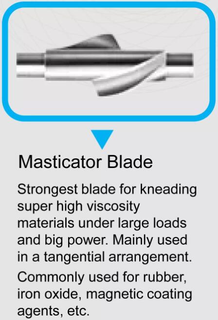 kneader blade